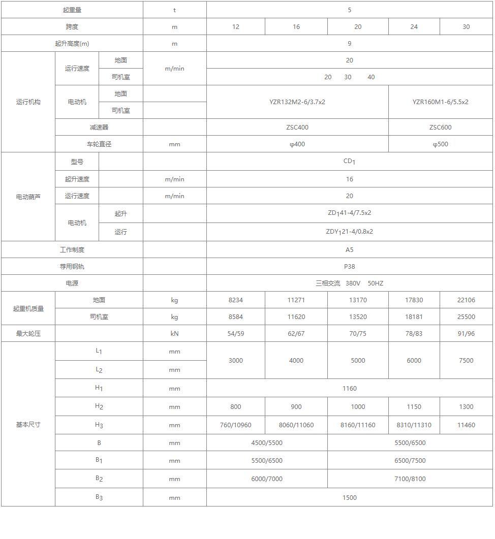 MHZ型电动葫芦抓斗门式起重机参数图 MHZ型电动葫芦抓斗门式起重机参数图