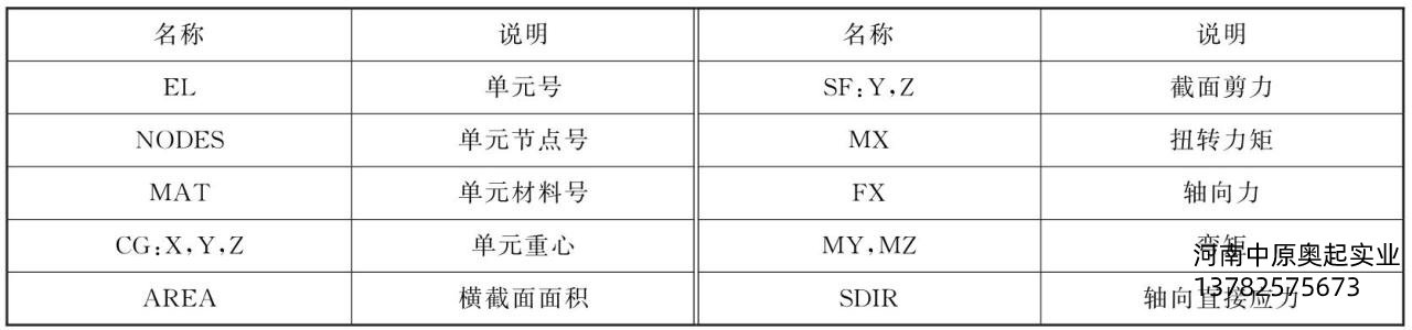 5-2BEAM189Ԫ